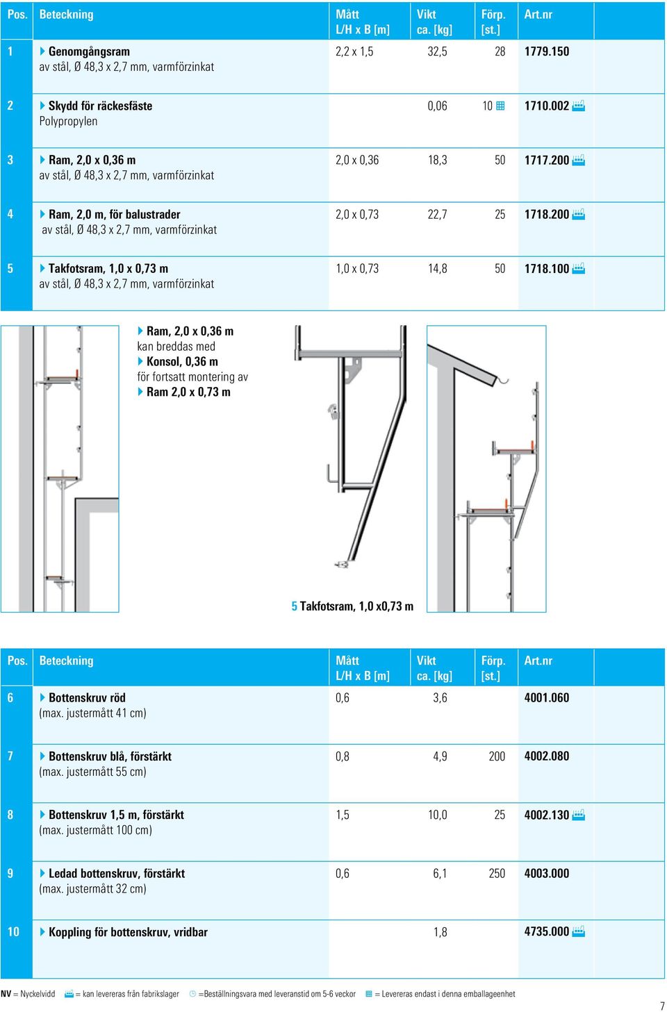 200 F 5 } Takfotsram, 1,0 x 0,7 m av stål, Ø 48, x 2,7 mm, varmförzinkat 1,0 x 0,7 14,8 1718.