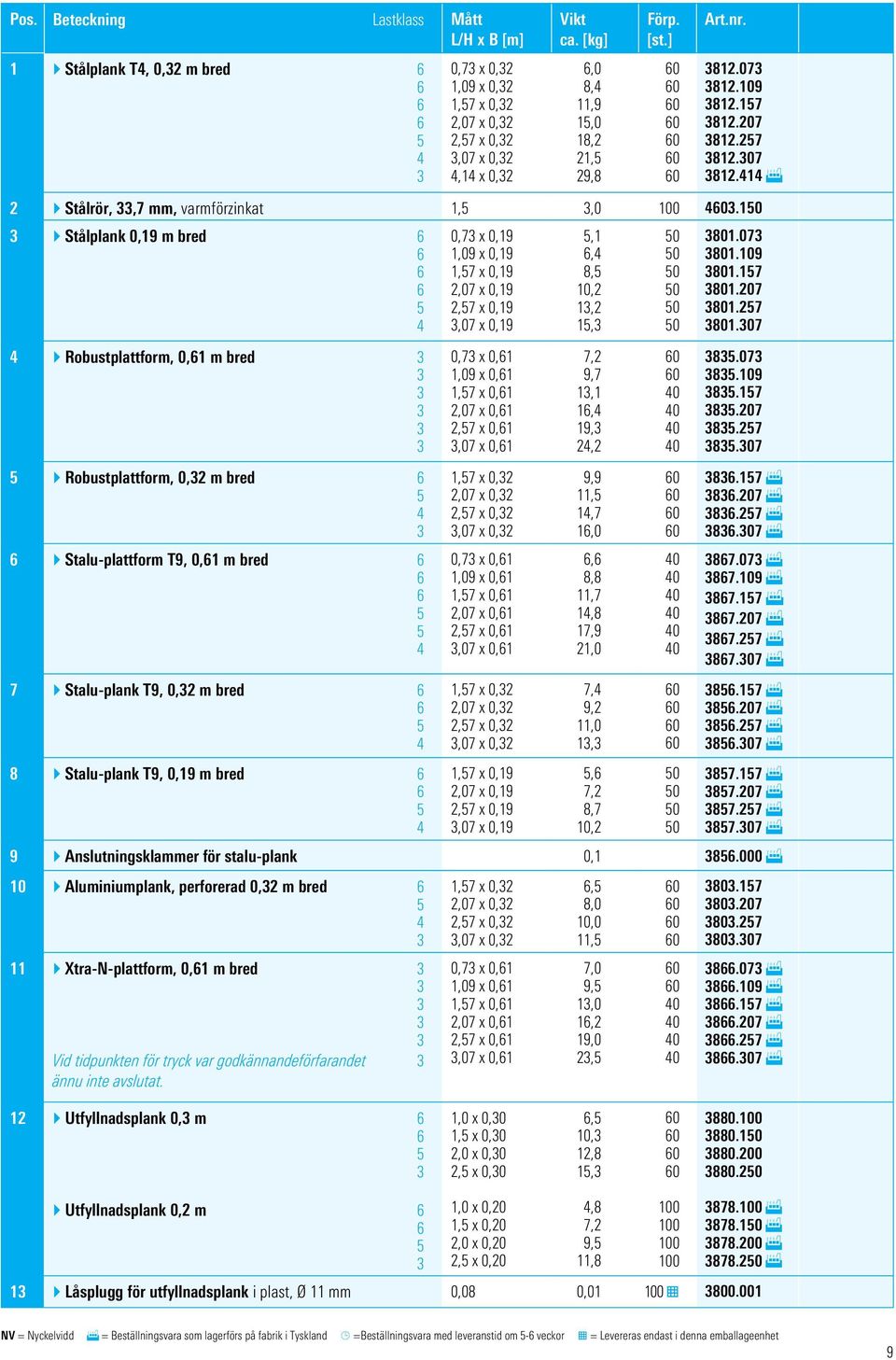 1 } Stålplank 0,19 m bred 6 6 6 6 5 4 4 } Robustplattform, 0,61 m bred 5 } Robustplattform, 0,2 m bred 6 5 4 6 } Stalu-plattform T9, 0,61 m bred 6 6 6 5 5 4 7 } Stalu-plank T9, 0,2 m bred 6 6 5 4 8 }