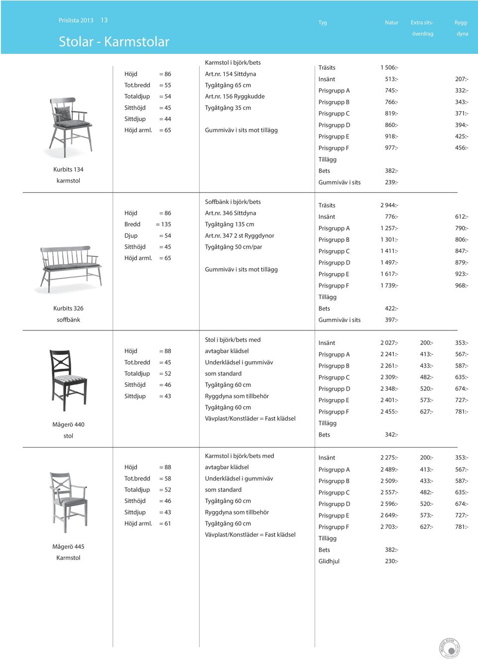 156 Ryggkudde Tygåtgång 35 cm Gummiväv i sits Träsits 1 506:- Insänt 513:- 207:- Prisgrupp A 745:- 332:- Prisgrupp B 766:- 343:- Prisgrupp C 819:- 371:- Prisgrupp D 860:- 394:- Prisgrupp E 918:-