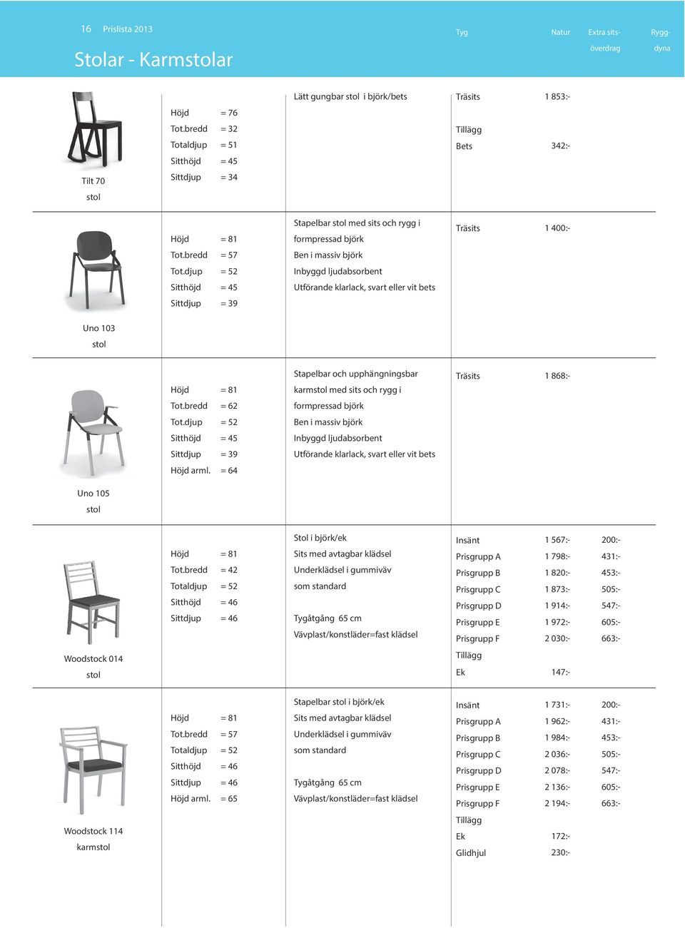 djup = 52 Sitthöjd = 45 Sittdjup = 39 Stapelbar stol med sits och rygg i formpressad björk Ben i massiv björk Inbyggd ljudabsorbent Utförande klarlack, svart eller vit bets Träsits 1 400:- Uno 105