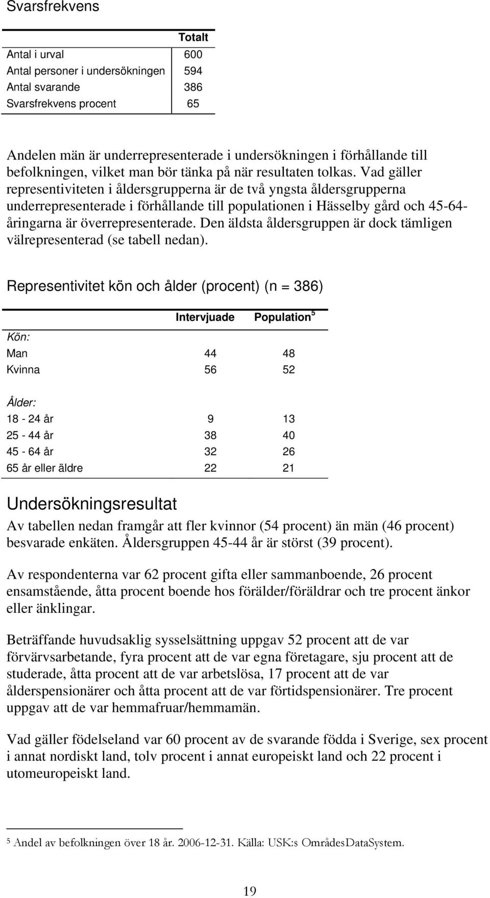 Vad gäller representiviteten i åldersgrupperna är de två yngsta åldersgrupperna underrepresenterade i förhållande till populationen i Hässelby gård och 45-64- åringarna är överrepresenterade.