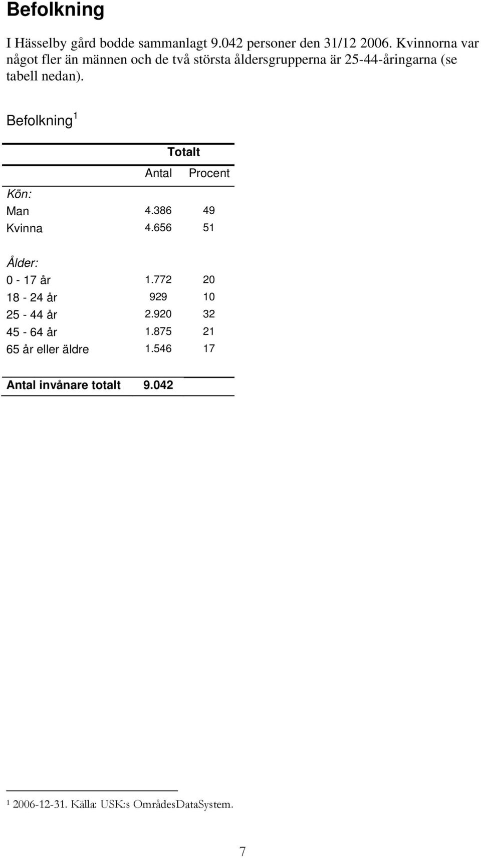 Befolkning 1 Antal Totalt Procent Kön: Man 4.386 49 Kvinna 4.656 51 Ålder: 0-17 år 1.