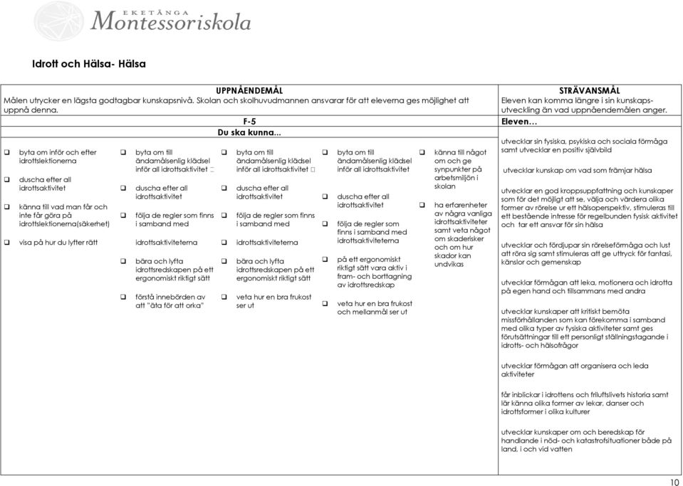 om till ändamålsenlig klädsel inför all idrottsaktivitet duscha efter all idrottsaktivitet följa de regler som finns i samband med idrottsaktiviteterna bära och lyfta idrottsredskapen på ett