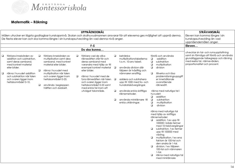 räkna i huvudet addition och subtraktion när talen och svaren ligger inom heltalsområdet 0-10. förklara innebörden av multiplikation samt dess samband, med konkret material eller bilder.