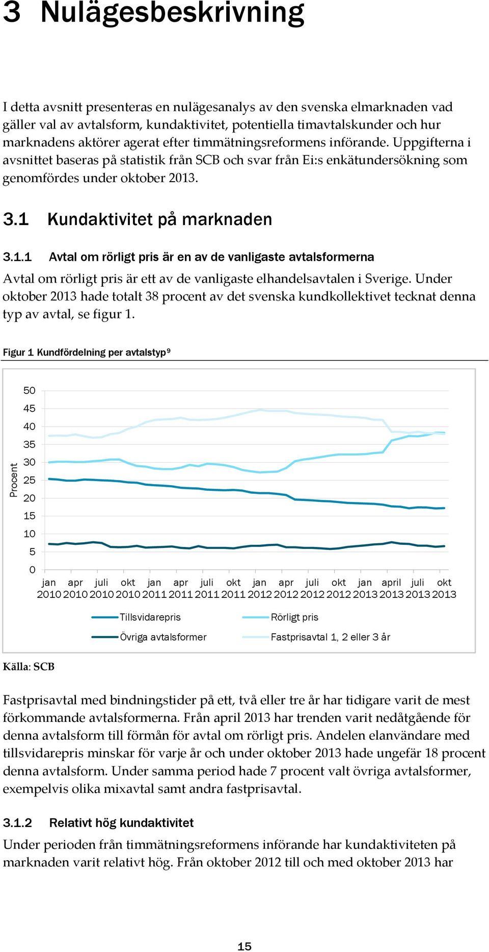 . 3.1 Kundaktivitet på marknaden 3.1.1 Avtal om rörligt pris är en av de vanligaste avtalsformerna Avtal om rörligt pris är ett av de vanligaste elhandelsavtalen i Sverige.