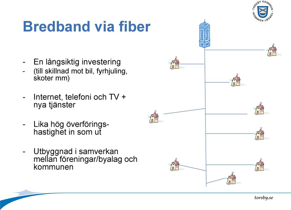 telefoni och TV + nya tjänster - Lika hög