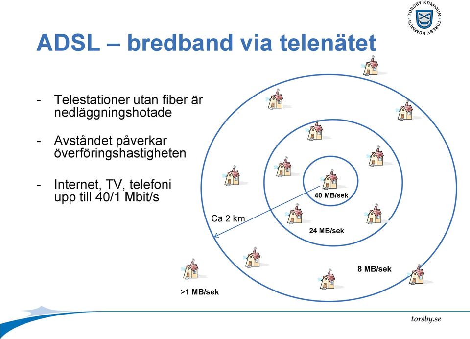 överföringshastigheten - Internet, TV, telefoni upp