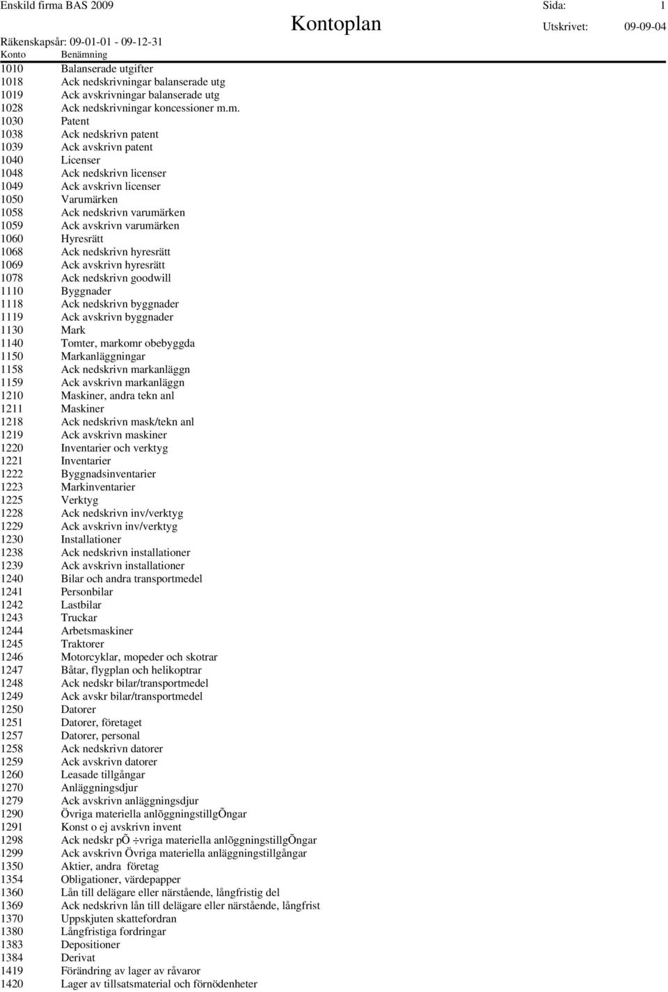m. 1030 Patent 1038 Ack nedskrivn patent 1039 Ack avskrivn patent 1040 Licenser 1048 Ack nedskrivn licenser 1049 Ack avskrivn licenser 1050 Varumärken 1058 Ack nedskrivn varumärken 1059 Ack avskrivn