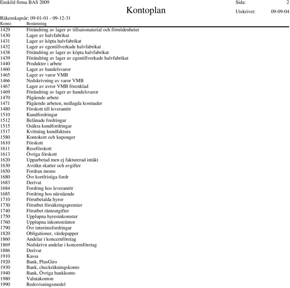 varor VMB 1467 Lager av avror VMB förenklad 1469 Förändring av lager av handelsvaror 1470 Pågående arbete 1471 Pågående arbeten, nedlagda kostnader 1480 Förskott till leverantör 1510 Kundfordringar