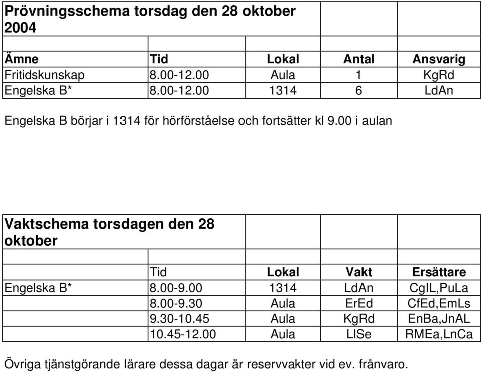 00 i aulan Vaktschema torsdagen den 28 oktober Tid Lokal Vakt Ersättare Engelska B* 8.00-9.00 1314 LdAn CgIL,PuLa 8.00-9.30 Aula ErEd CfEd,EmLs 9.