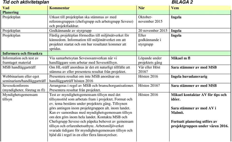 Information till miljönätverket om att projektet startat och om hur resultatet kommer att spridas.