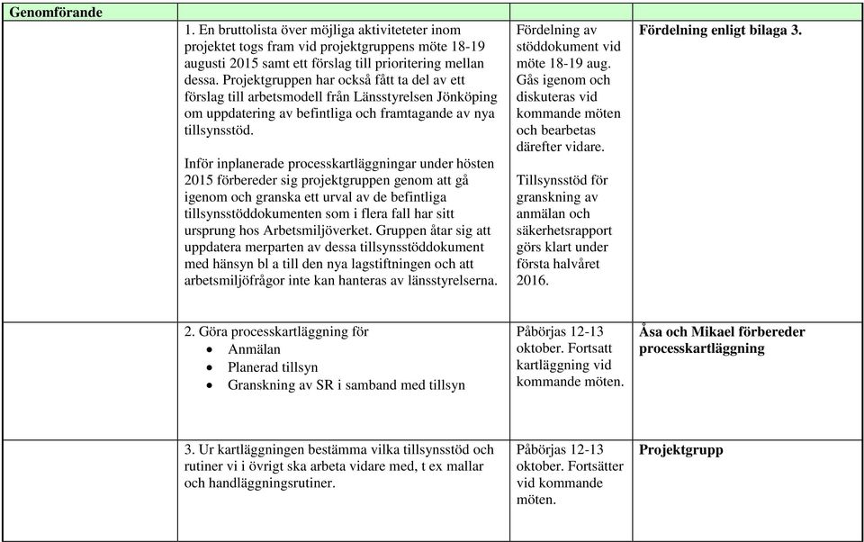 Inför inplanerade processkartläggningar under hösten 2015 förbereder sig projektgruppen genom att gå igenom och granska ett urval av de befintliga tillsynsstöddokumenten som i flera fall har sitt