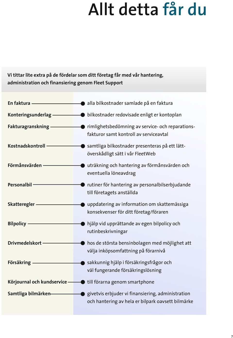 redovisade enligt er kontoplan rimlighetsbedömning av service- och reparationsfakturor samt kontroll av serviceavtal samtliga bilkostnader presenteras på ett lätt - överskådligt sätt i vår FleetWeb