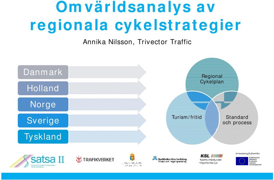 Traffic Danmark Holland Regional Cykelplan