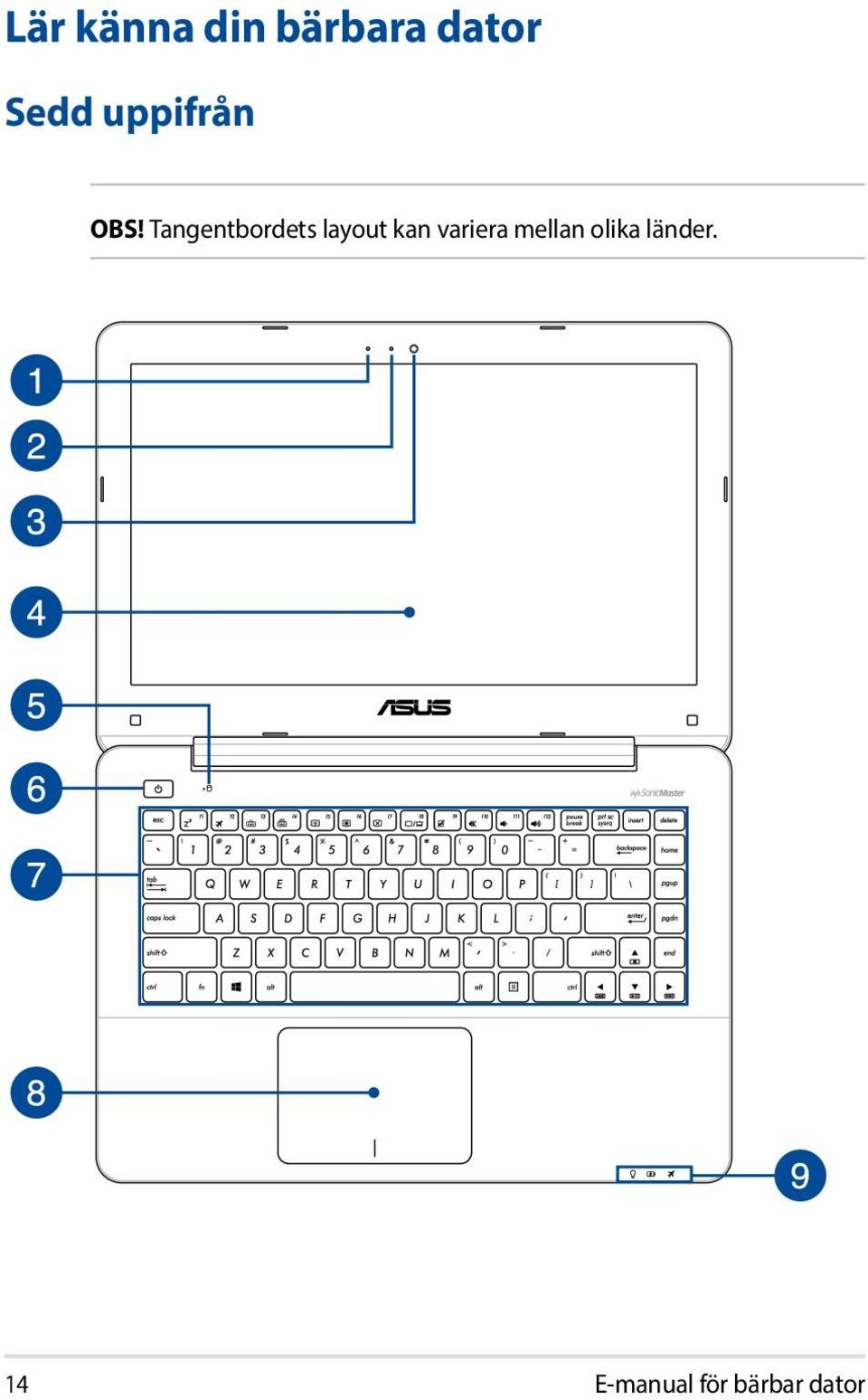 Tangentbordets layout kan