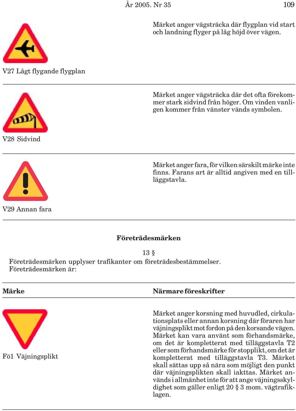 V28 Sidvind Märket anger fara, för vilken särskilt märke inte finns. Farans art är alltid angiven med en tillläggstavla.