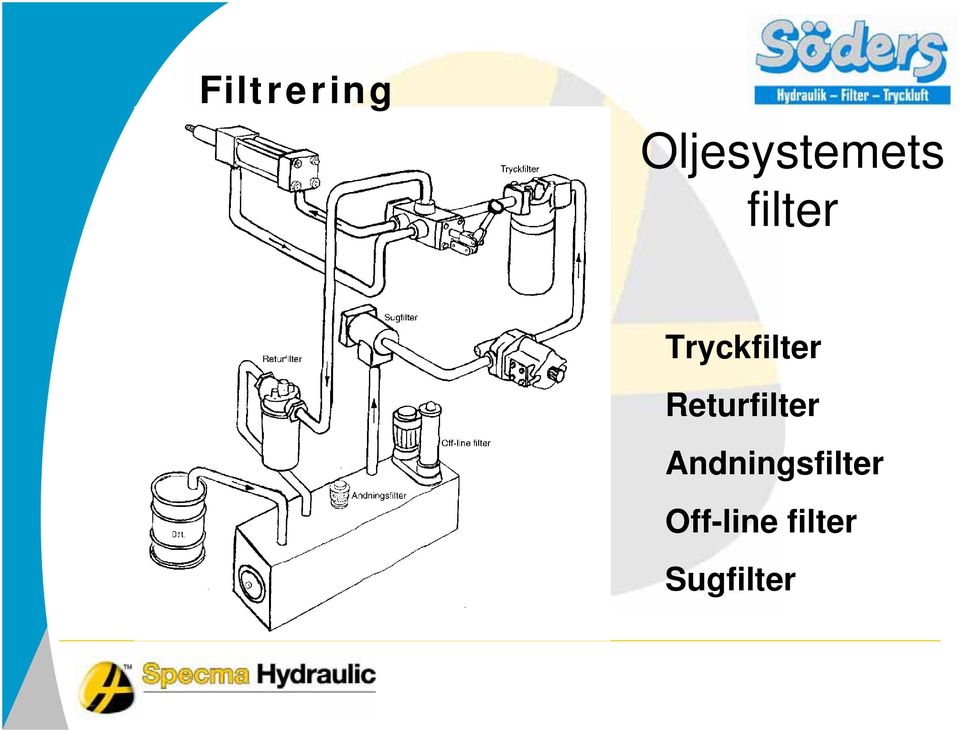 Tryckfilter Returfilter