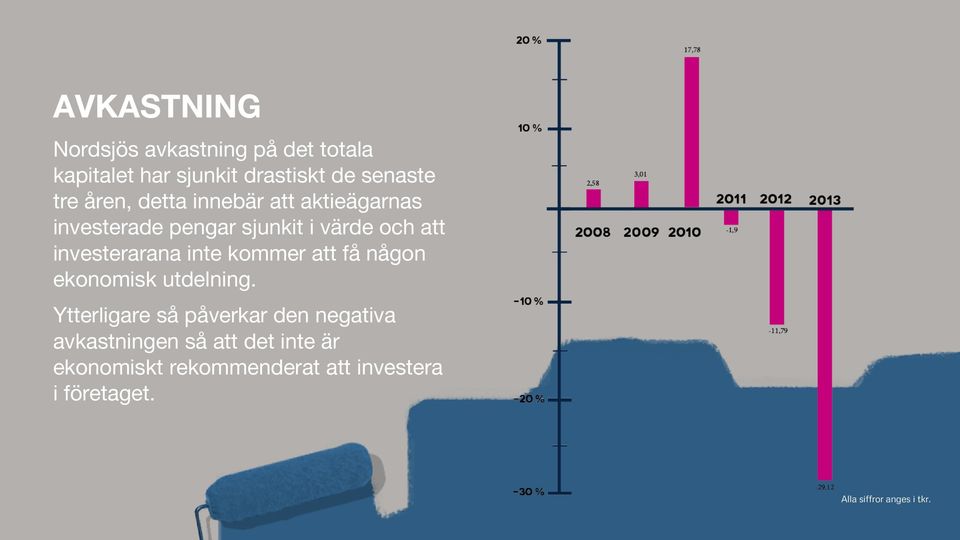 inte kommer att få någon ekonomisk utdelning.