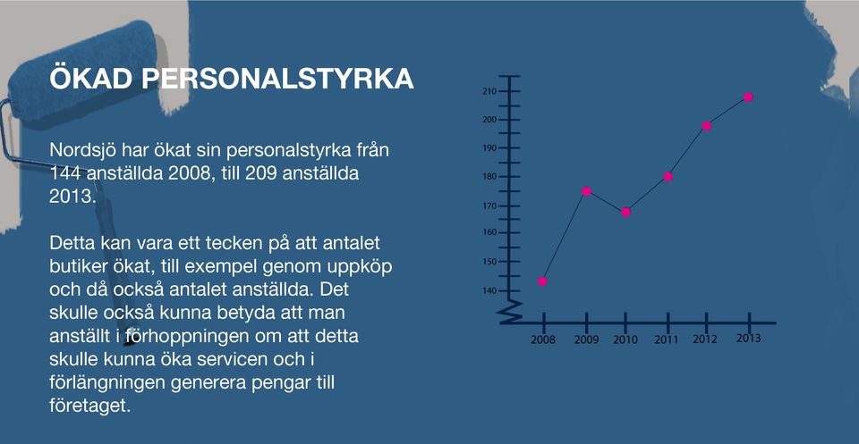 Detta kan vara ett tecken på att antalet butiker ökat, till exempel genom uppköp och då