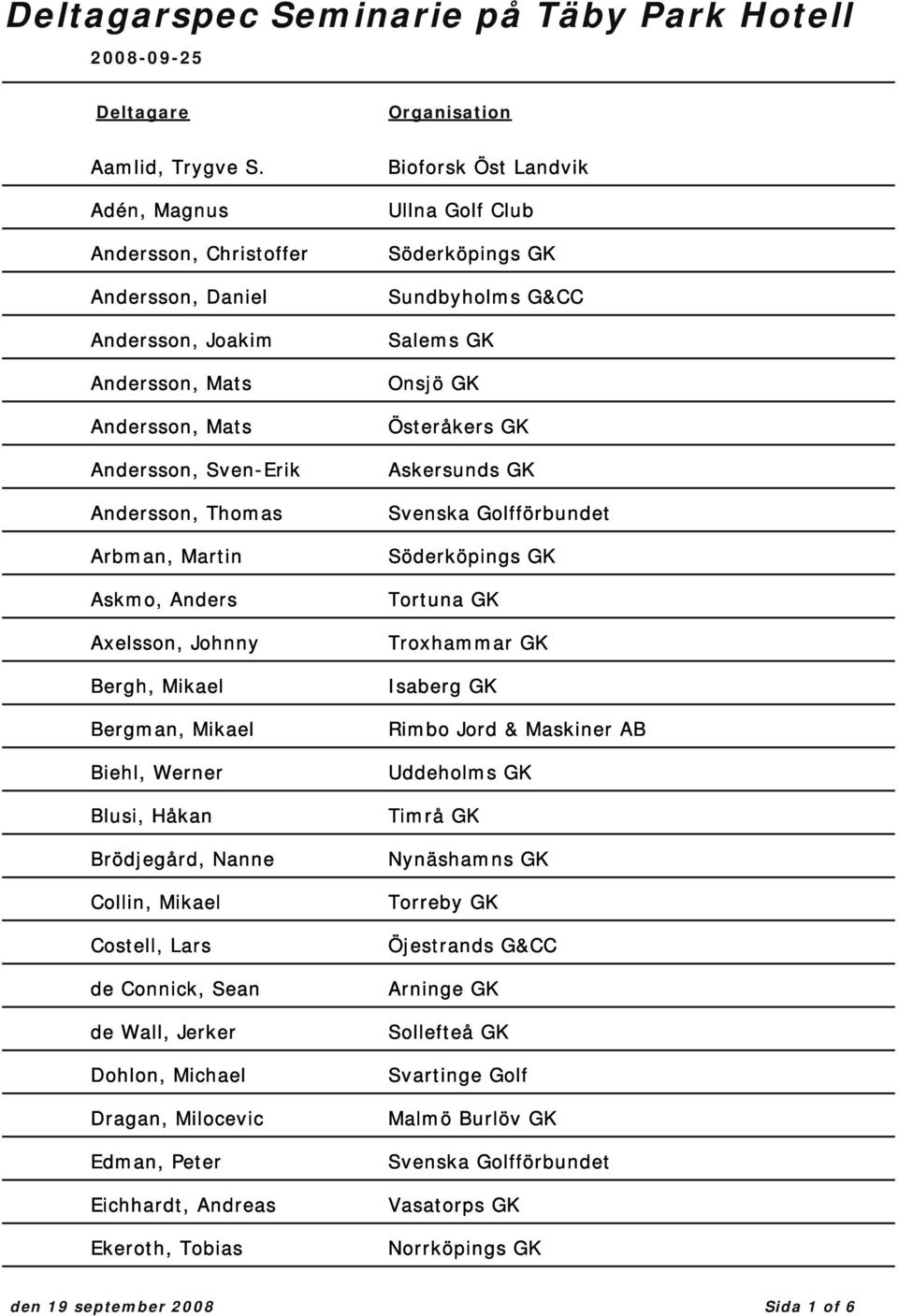 Mikael Bergman, Mikael Biehl, Werner Blusi, Håkan Brödjegård, Nanne Collin, Mikael Costell, Lars de Connick, Sean de Wall, Jerker Dohlon, Michael Dragan, Milocevic Edman, Peter Eichhardt, Andreas