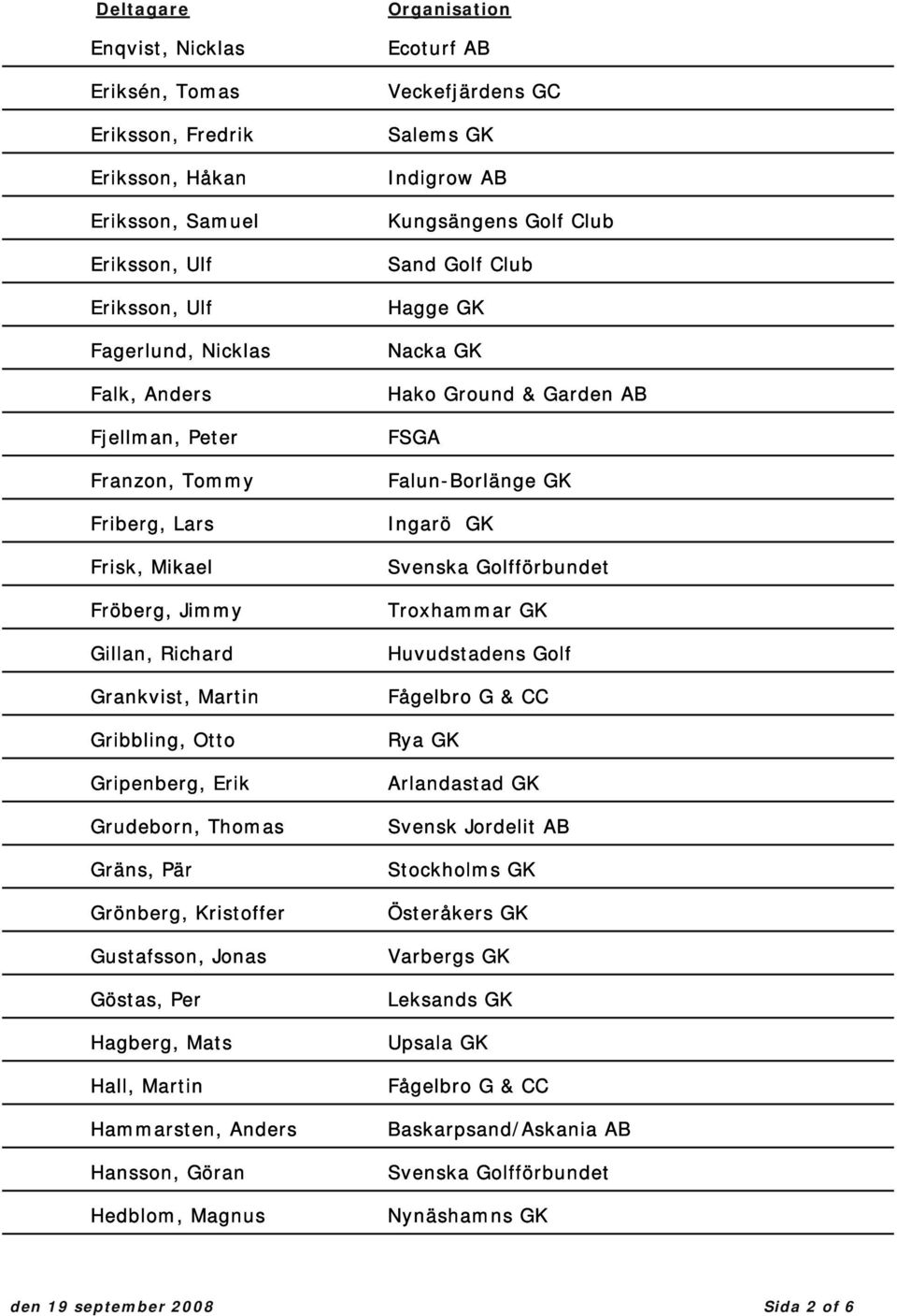 Hammarsten, Anders Hansson, Göran Hedblom, Magnus Ecoturf AB Veckefjärdens GC Salems GK Indigrow AB Kungsängens Golf Club Sand Golf Club Hagge GK Nacka GK Hako Ground & Garden AB FSGA Falun-Borlänge