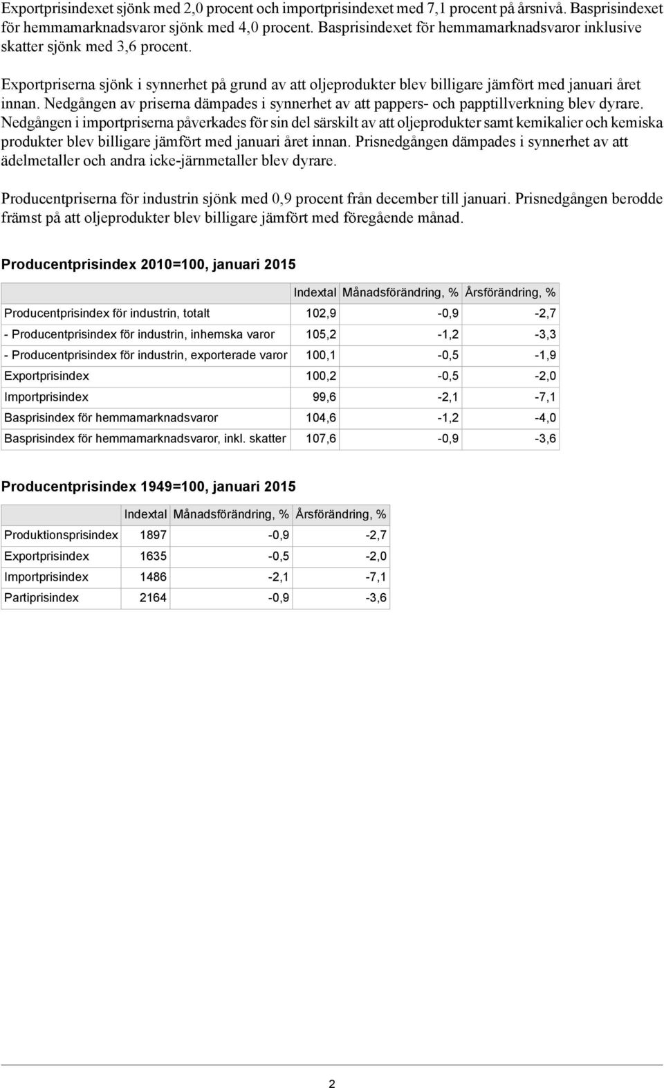 Nedgången av priserna dämpades i synnerhet av att pappers- och papptillverkning blev dyrare.