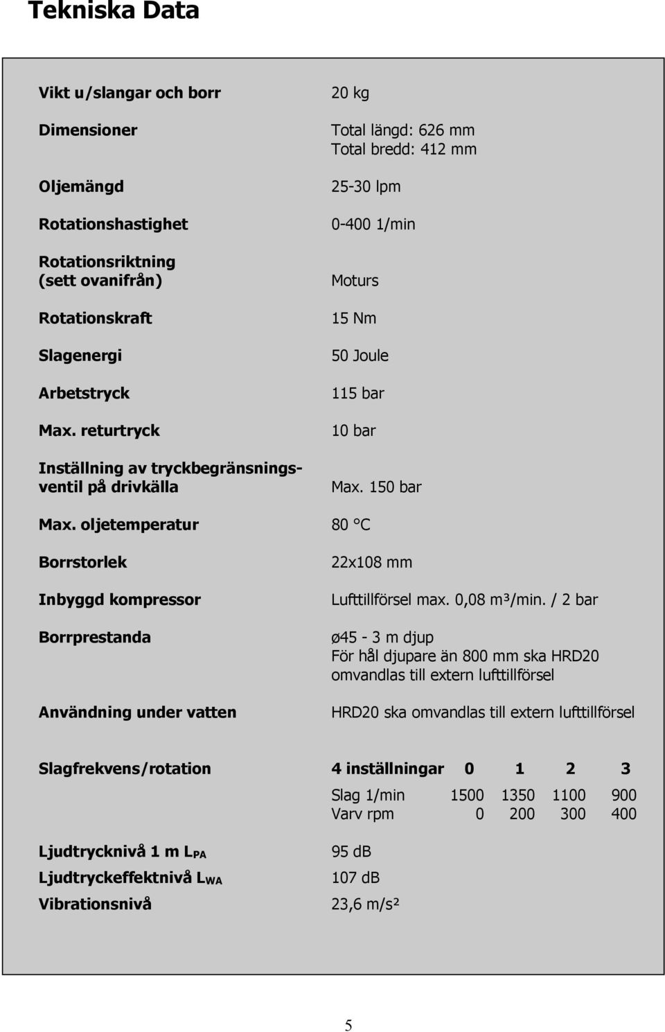 oljetemperatur 80 C Borrstorlek Inbyggd kompressor Borrprestanda Användning under vatten 22x108 mm Lufttillförsel max. 0,08 m³/min.