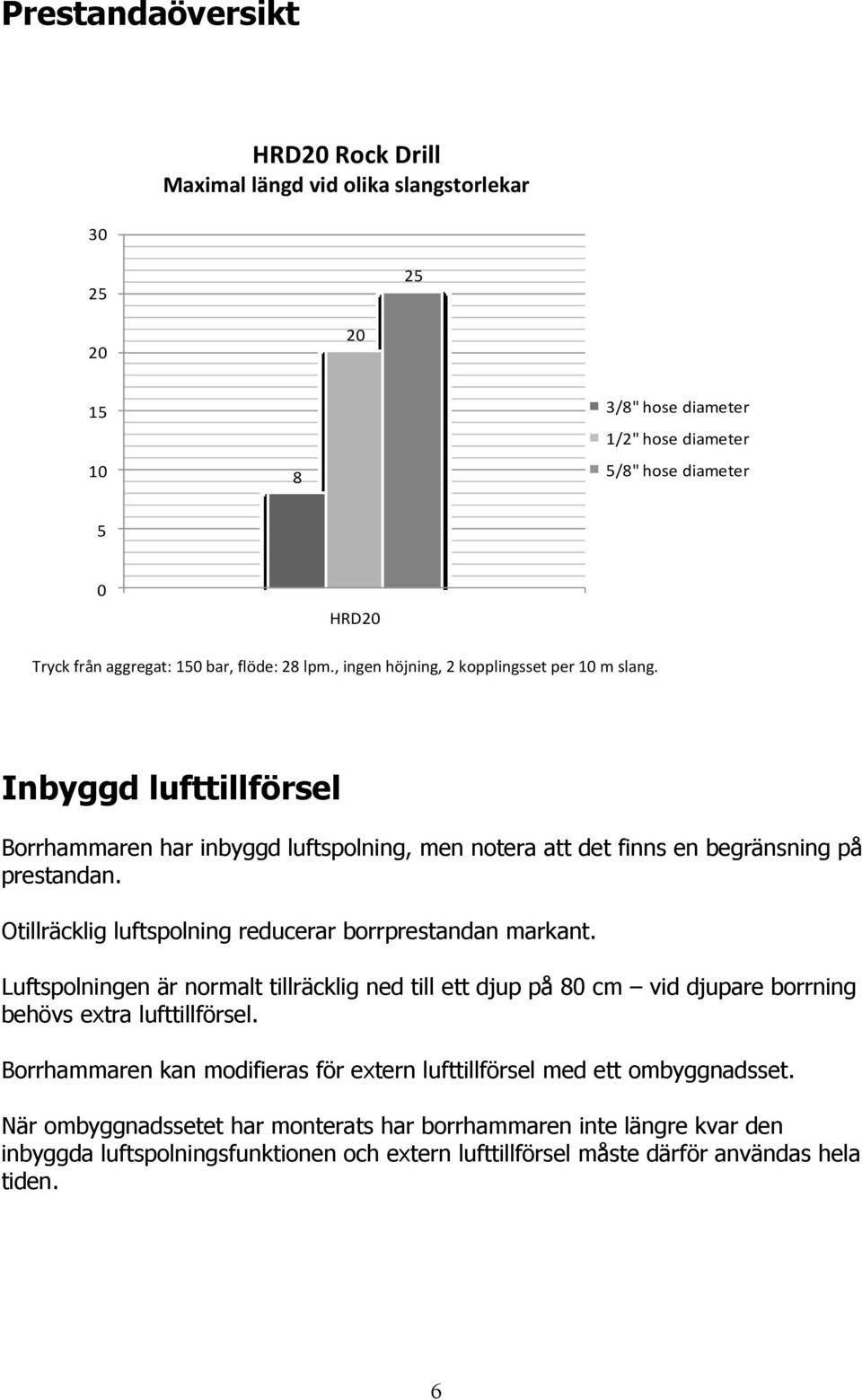 tillräcklig luftspolning reducerar borrprestandan markant. Luftspolningen är normalt tillräcklig ned till ett djup på 80 cm vid djupare borrning behövs extra lufttillförsel.