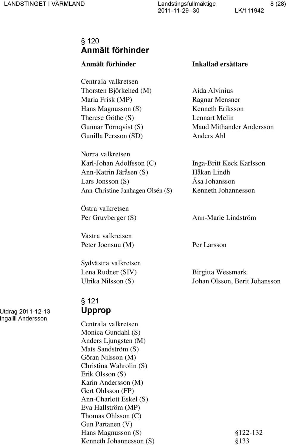 valkretsen Peter Joensuu (M) Sydvästra valkretsen Lena Rudner (SIV) Ulrika Nilsson (S) Inkallad ersättare Aida Alvinius Ragnar Mensner Kenneth Eriksson Lennart Melin Maud Mithander Andersson Anders