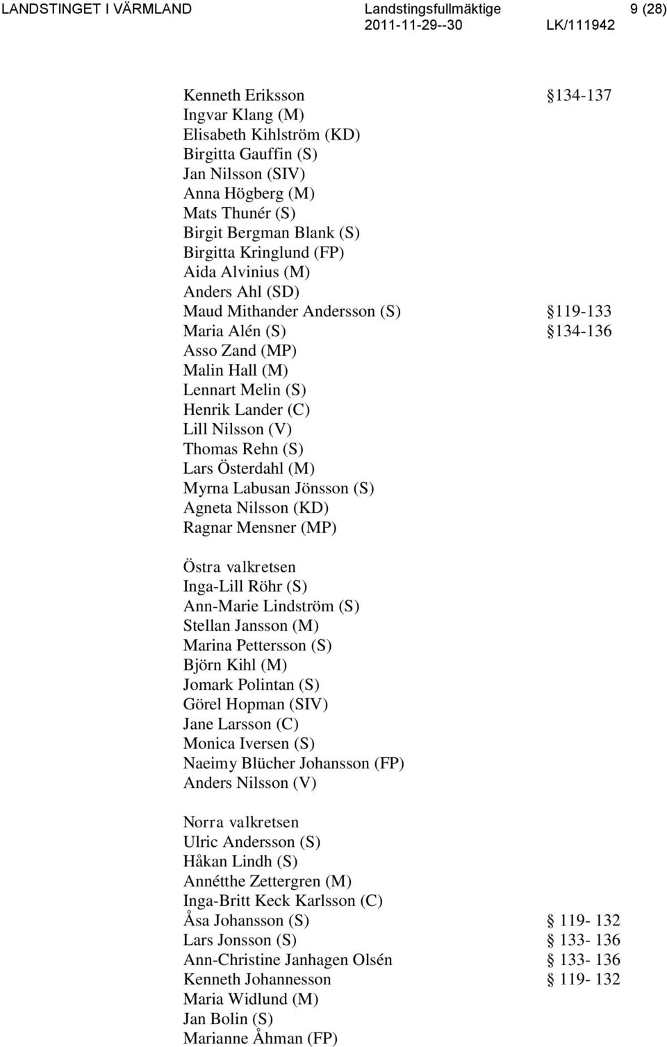 (C) Lill Nilsson (V) Thomas Rehn (S) Lars Österdahl (M) Myrna Labusan Jönsson (S) Agneta Nilsson (KD) Ragnar Mensner (MP) Östra valkretsen Inga-Lill Röhr (S) Ann-Marie Lindström (S) Stellan Jansson