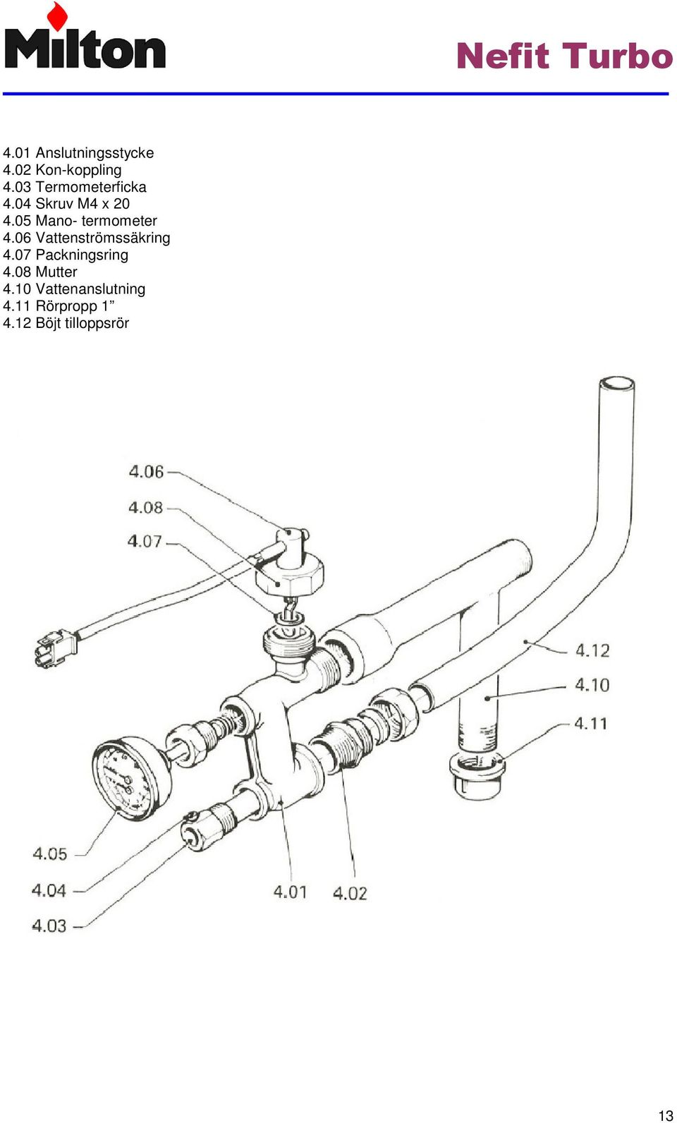 05 Mano- termometer 4.06 Vattenströmssäkring 4.