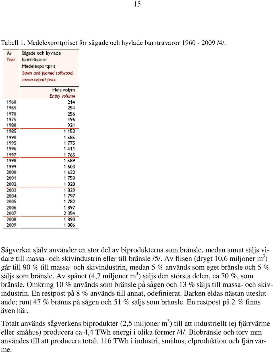 Av flisen (drygt 10,6 miljoner m 3 ) går till 90 % till massa- och skivindustrin, medan 5 % används som eget bränsle och 5 % säljs som bränsle.