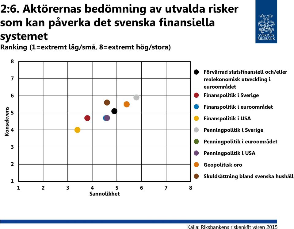 Finanspolitik i Sverige Finanspolitik i euroområdet Finanspolitik i USA Penningpolitik i Sverige Penningpolitik i