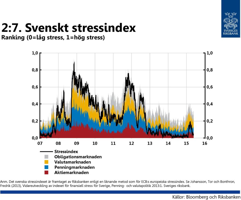 europeiska stressindex.