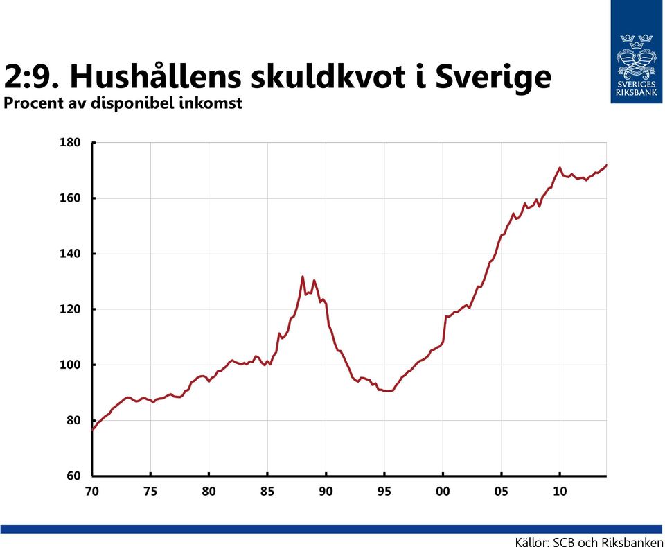 Procent av disponibel