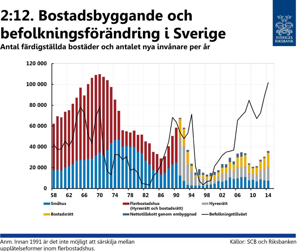 år Anm.