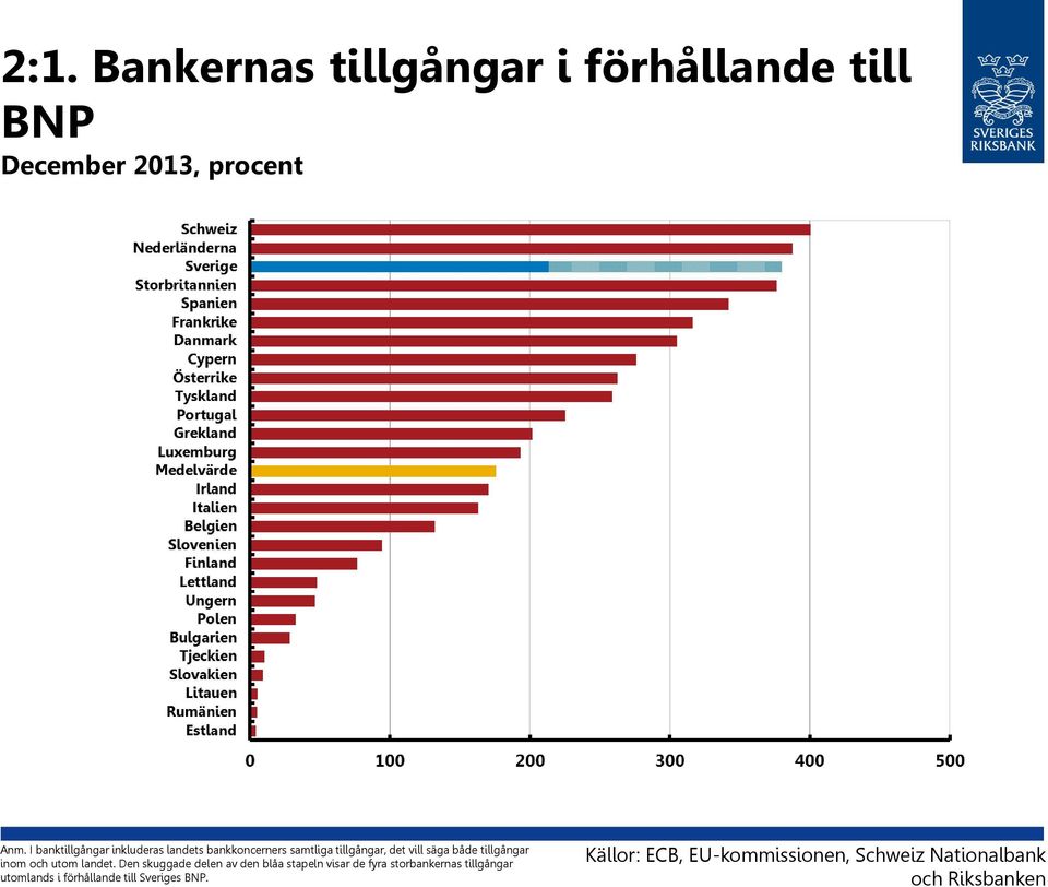 tillgångar inom och utom landet.