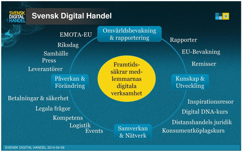 verksamhet Remisser Kunskap & Utveckling Inspirationsresor Legala frågor Kompetens