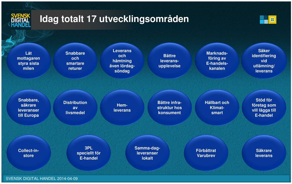 säkrare leveranser till Europa Distribution av livsmedel Hemleverans Bättre infrastruktur hos konsument Hållbart och Klimatsmart Stöd