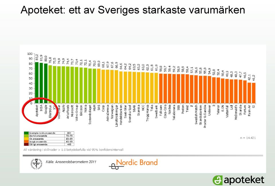 Sveriges