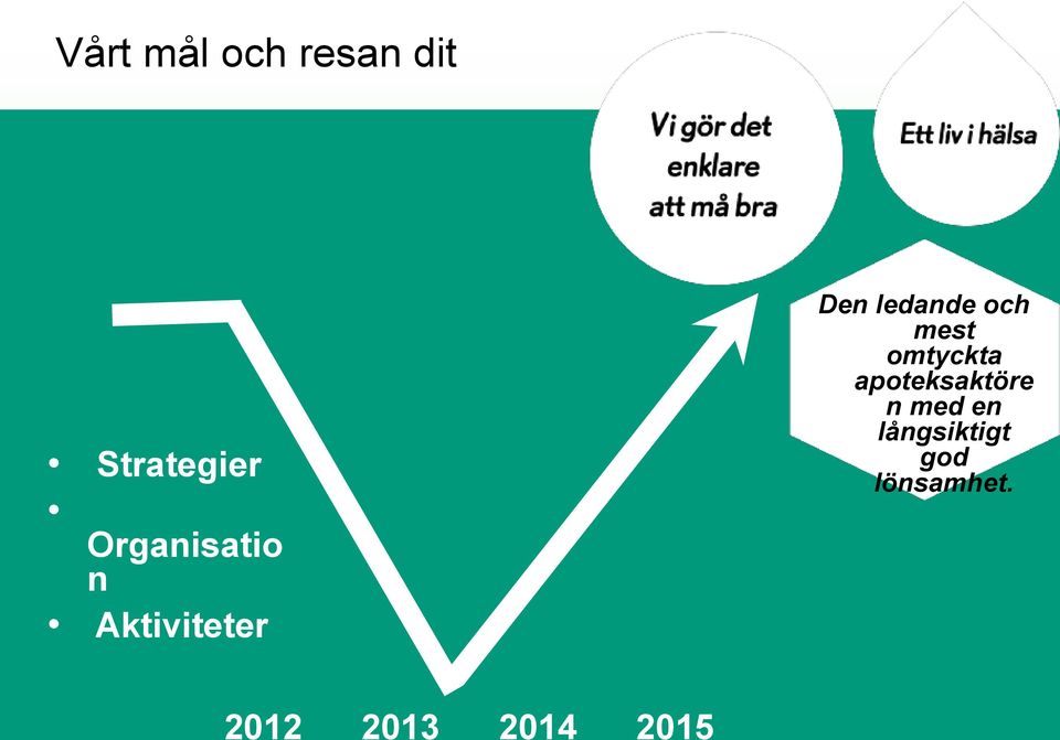 omtyckta apoteksaktöre n med en