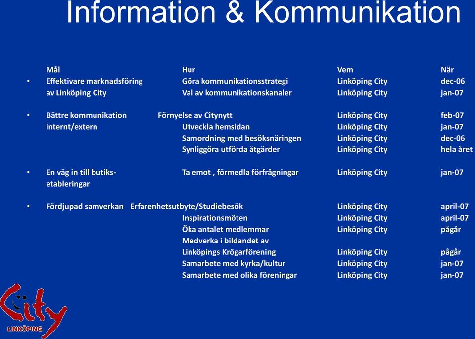 Linköping City hela året En väg in till butiks- Ta emot, förmedla förfrågningar Linköping City jan-07 etableringar Fördjupad samverkan Erfarenhetsutbyte/Studiebesök Linköping City april-07