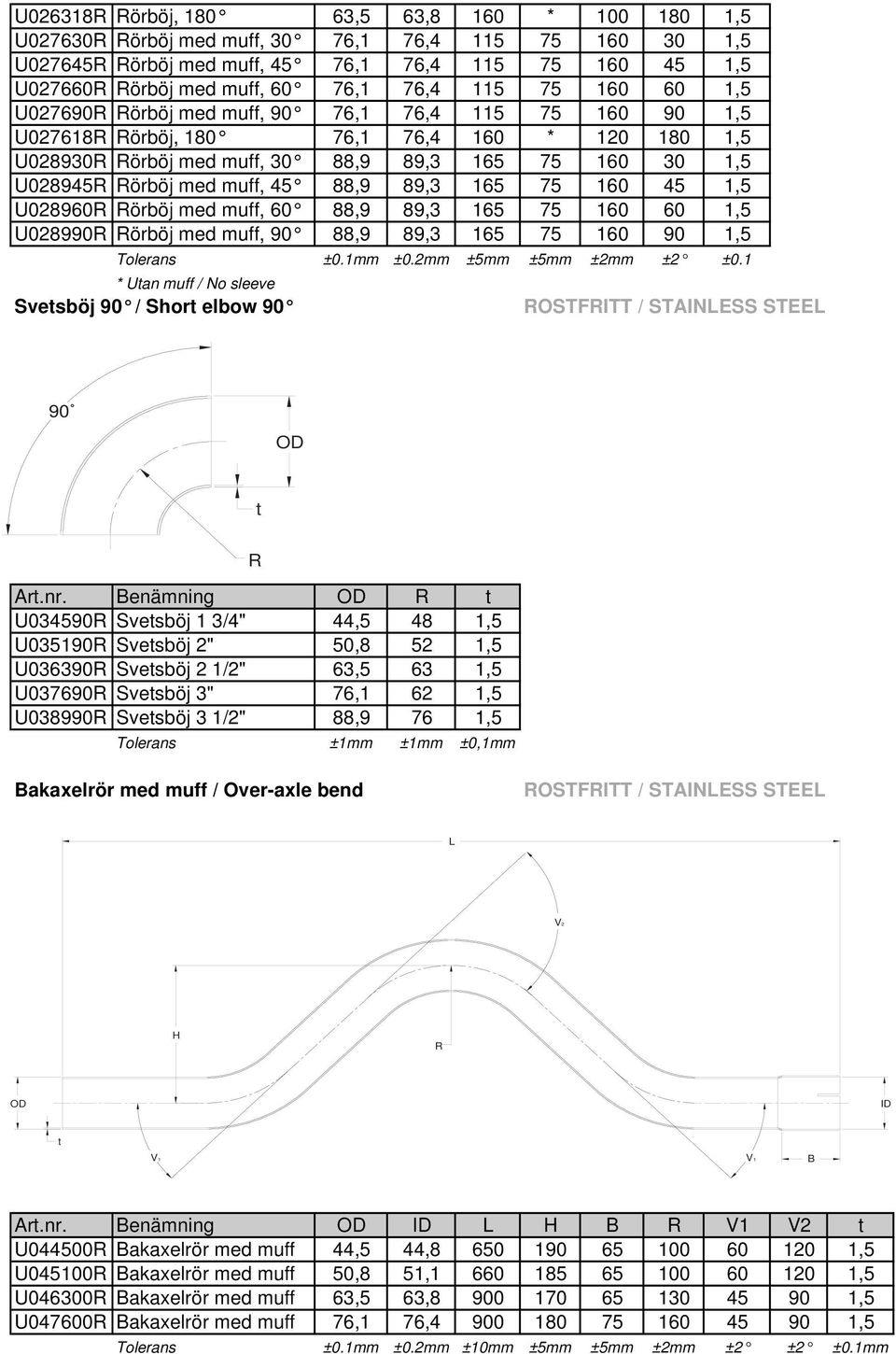 Rörböj med muff, 45 88,9 89,3 165 75 160 45 1,5 U028960R Rörböj med muff, 60 88,9 89,3 165 75 160 60 1,5 U028990R Rörböj med muff, 90 88,9 89,3 165 75 160 90 1,5 Tolerans ±0.1mm ±0.