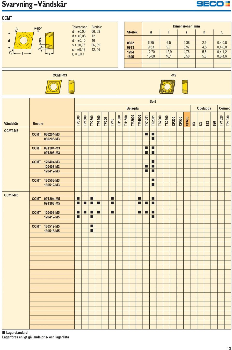 nr TP0500 TP1500 TP2500 TP3500 TP200 TP40 TH1000 TH1500 TM2000 TM4000 TK1001 TK2001 TS2000 TS2500 CP200 CP500 CP600 HX KX 883 890 TP1020 TP1030 CCMT-M3 CCMT 060204-M3 [ [ 060208-M3 [ CCMT 09T304-M3 [