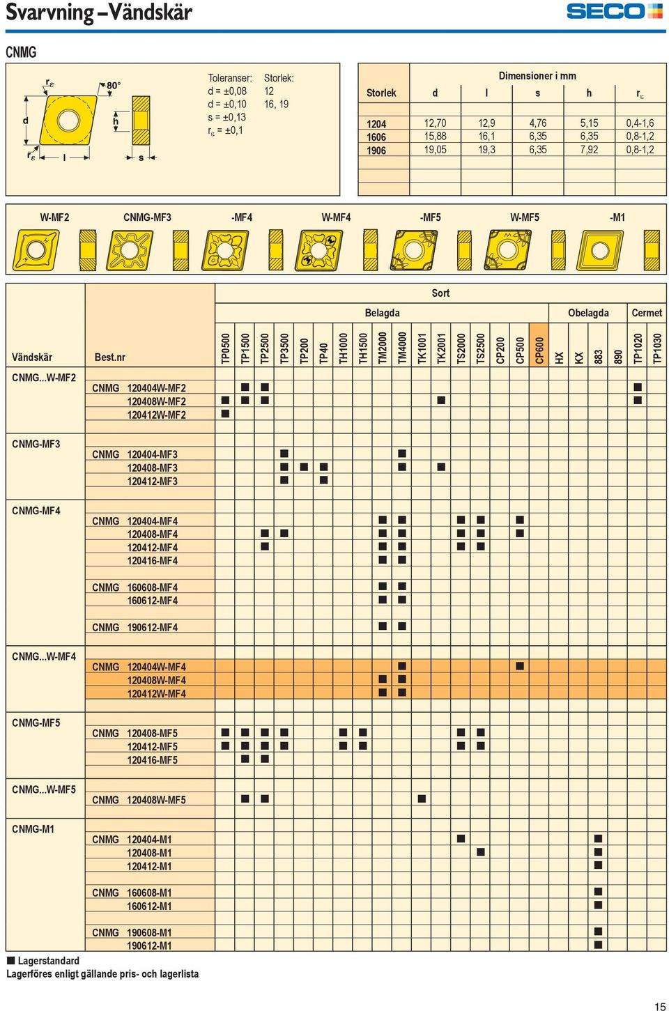 nr TP0500 TP1500 TP2500 TP3500 TP200 TP40 TH1000 TH1500 TM2000 TM4000 TK1001 TK2001 TS2000 TS2500 CP200 CP500 CP600 HX KX 883 890 TP1020 CNMG 120404W-MF2 [ [ [ 120408W-MF2 [ [ [ [ [ 120412W-MF2 [