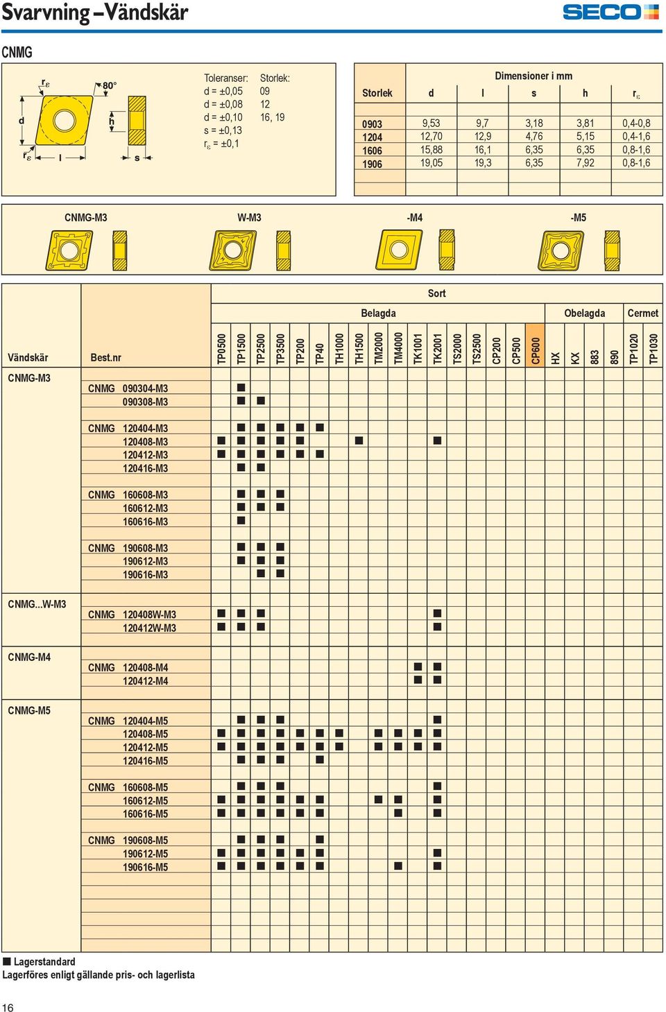 nr TP0500 TP1500 TP2500 TP3500 TP200 TP40 TH1000 TH1500 TM2000 TM4000 TK1001 TK2001 TS2000 TS2500 CP200 CP500 CP600 HX KX 883 890 TP1020 TP1030 CNMG-M3 CNMG 090304-M3 [ 090308-M3 [ [ CNMG 120404-M3 [