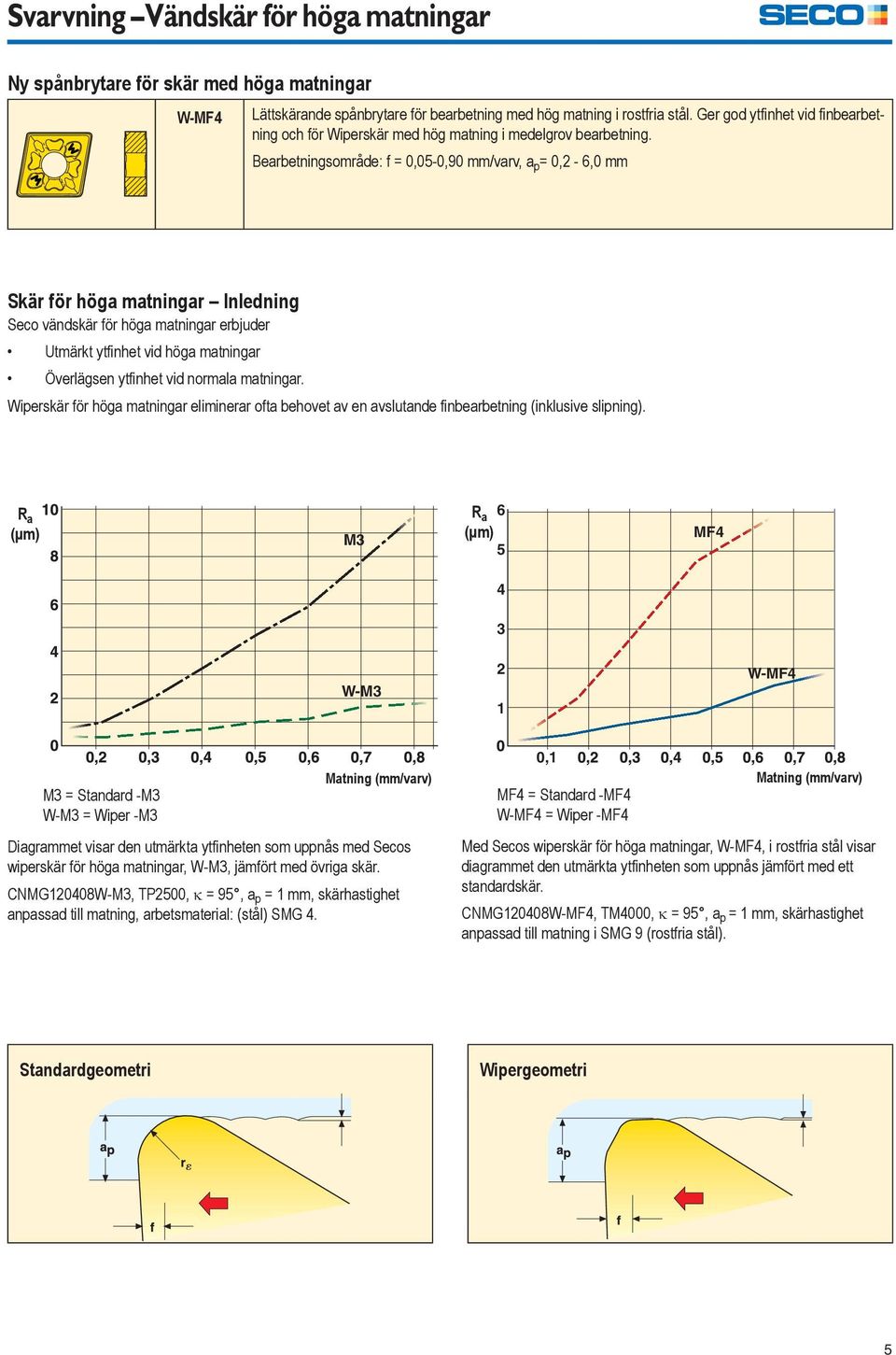 Bearbetningsområde: f = 0,05-0,90 mm/varv, a p = 0,2-6,0 mm Skär för höga matningar Inledning Seco vändskär för höga matningar erbjuder Utmärkt ytfinhet vid höga matningar Överlägsen ytfinhet vid