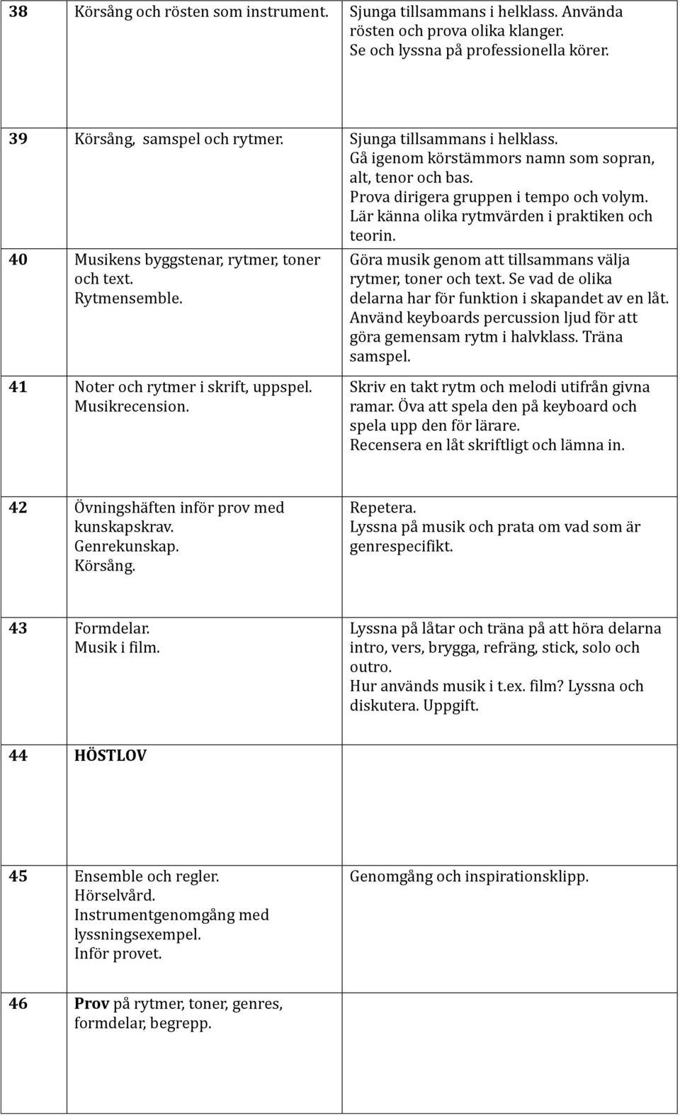 40 Musikens byggstenar, rytmer, toner och text. Rytmensemble. Göra musik genom att tillsammans välja rytmer, toner och text. Se vad de olika delarna har för funktion i skapandet av en låt.