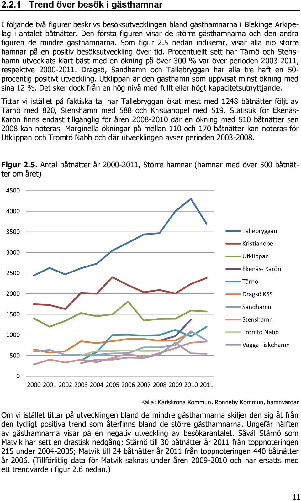 Procentuellt sett har Tärnö och Stenshamn utvecklats klart bäst med en ökning på över 300 % var över perioden 2003-2011, respektive 2000-2011.