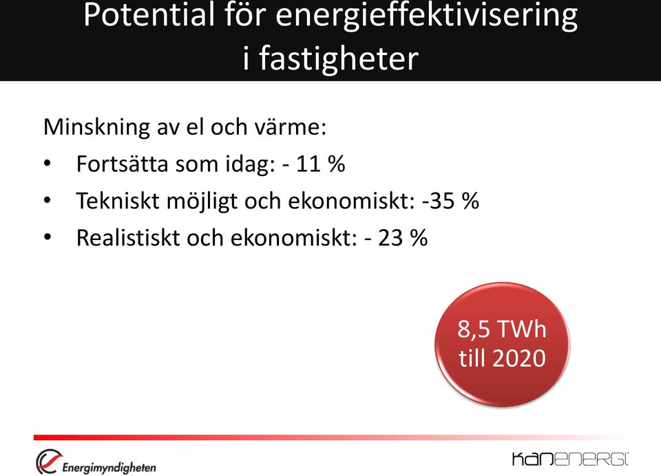 som idag: - 11 % Tekniskt möjligt och